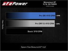 Cargar imagen en el visor de la galería, aFe Momentum GT Cold Air Intake System w/ Pro DRY S Filter Toyota FJ Cruiser 07-21 V6-4.0L
