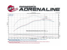 Cargar imagen en el visor de la galería, aFe Momentum GT Intakes P5R AIS Nissan Patrol (Y61) 01-16 I6-4.8L