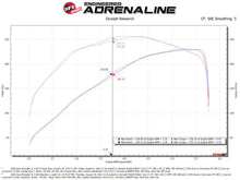 Cargar imagen en el visor de la galería, aFe BladeRunner 2 1/2in Intercooler Hot Side Charge Pipe 18-21 Jeep Wrangler JL L4-2.0L (t) - Black