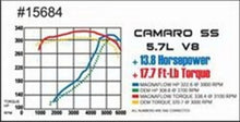 Load image into Gallery viewer, MagnaFlow Sys C/B Camaro- Firbird 98 02 5.7L