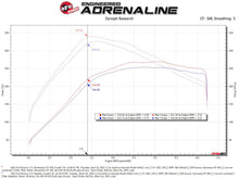 Cargar imagen en el visor de la galería, aFe Momentum GT Cold Air Intake System w/ Pro DRY S Filter Ford Bronco 2021 V6-2.7L (tt)