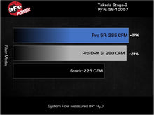 Cargar imagen en el visor de la galería, aFe Takeda Stage-2 Pro 5R Cold Air Intake System 2022 Hyundai Elantra N