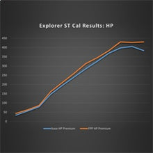 Cargar imagen en el visor de la galería, Ford Racing 20-22  Ford Explorer ST 3.0L EcoBoost Performance Calibration