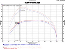 Cargar imagen en el visor de la galería, Injen 14-18 Dodge Ram 3.0L V6 Polished Power-Flow Short Ram Intake