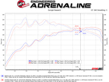 Cargar imagen en el visor de la galería, aFe Takeda 3in-2.5in 304 SS Axle-Back Exhaust w/ Black Tip 19-20 Hyundai Veloster I4-1.6L(t)