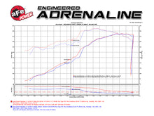 Cargar imagen en el visor de la galería, aFe POWER Momentum GT Pro DRY S Cold Air Intake System 11-17 Jeep Grand Cherokee (WK2) V8 5.7L HEMI