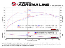 Cargar imagen en el visor de la galería, aFe Quantum Pro 5R Cold Air Intake System 15-18 Ford F150 EcoBoost V6-3.5L/2.7L - Oiled