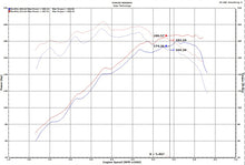 Cargar imagen en el visor de la galería, Injen 18-20 Hyundai Veloster L4-1.6L Turbo Polished Short Ram Cold Air Intake System