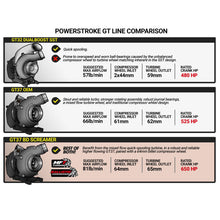 Load image into Gallery viewer, BD Diesel 17-19 Ford F250/F350/F450/F550 6.7L Power Stroke Screamer Turbo