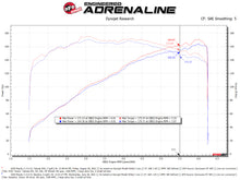 Cargar imagen en el visor de la galería, aFe Takeda Momentum Pro 5R Cold Air Intake System 19-21 Mazda L4 2.5L