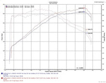 Cargar imagen en el visor de la galería, Injen 18-20 Kia Stinger 3.3L Twin Turbo Wrinkle Red Short Ram Air Intake