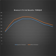 Cargar imagen en el visor de la galería, Ford Racing 21-24 Ford Bronco 2.7L Performance Calibration