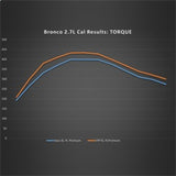 Ford Racing 21-24 Ford Bronco 2.7L Performance Calibration