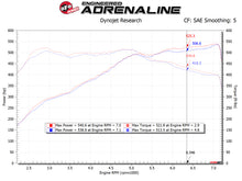 Cargar imagen en el visor de la galería, aFe POWER Magnum FORCE Stage-2 Pro DRY S Cold Air Intake System 12-19 BMW M5 (F10) / M6 (F12/13)