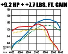 Cargar imagen en el visor de la galería, MagnaFlow Sys C/B Honda Civic 2001