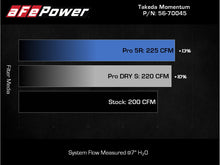 Cargar imagen en el visor de la galería, aFe Takeda Momentum Pro DRY S Cold Air Intake System 21-22 Mazda 3 L4 2.5L (t)