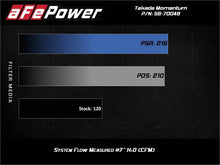 Cargar imagen en el visor de la galería, aFe Takeda Momentum Pro 5R Cold Air Intake System 14-19 Ford Fiesta L4-1.6L