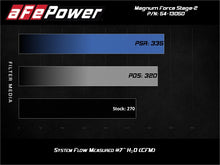 Cargar imagen en el visor de la galería, aFe Magnum FORCE Stage-2 Pro 5R Cold Air Intake System 15-19 Volkswagen GTI (MKVII) L4-2.0L (t)