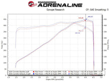 Cargar imagen en el visor de la galería, aFe MACH Force-Xp 3in to 2-1/2in 304SS Cat-Back 2020 Chevy Corvette (C8) 6.2L - Black Tip