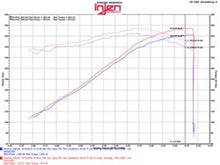 Cargar imagen en el visor de la galería, Injen 09-14 Cadillac Escalade EVS/EXT V8-6.2L Evolution Air Intake