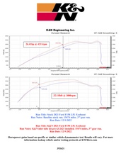 Cargar imagen en el visor de la galería, K&amp;N 21-22 Ford F-150 V6-3.5L Inlet Pipe