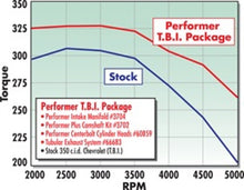 Cargar imagen en el visor de la galería, Edelbrock Perf T B I Manifold w/ Egr