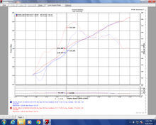 Cargar imagen en el visor de la galería, Injen 17-18 Nissan Armada / 14-18 Infiniti QX80 5.6L Evolution Air Intake (Dry)