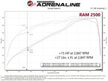 Cargar imagen en el visor de la galería, aFe RAM 2500/3500 19-22 V8-6.4L SCORCHER GT Power Module