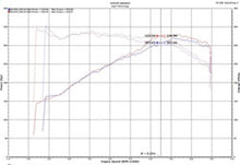 Cargar imagen en el visor de la galería, Injen 18-19 Audi S4/S5 (B9) 3.0L Turbo Wrinkle Black Short Ram Intake