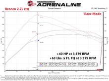 Cargar imagen en el visor de la galería, aFe Scorcher Blue Module 2021 Ford F-150 V6-2.7L (tt)/3.5L (tt)