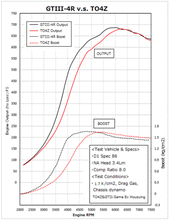 Cargar imagen en el visor de la galería, HKS GTIII-4R Turbine 0.81 A/R WG