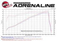 Cargar imagen en el visor de la galería, aFe Power Momentum GT Pro Dry S Cold Air Intake 14-16 Dodge Ram 2500 V8-6.4L Hemi