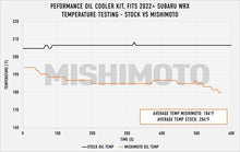 Cargar imagen en el visor de la galería, Mishimoto 2022+ Subaru WRX Oil Cooler Kit - Silver