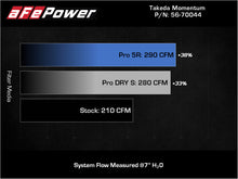 Cargar imagen en el visor de la galería, aFe Takeda Momentum Pro 5R Cold Air Intake System 19-21 Mazda L4 2.5L