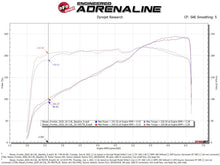 Cargar imagen en el visor de la galería, aFe 20-22 Nissan Frontier V6-3.8L Momentum GT Cold Air Intake System w/ Pro 5R Filter
