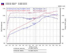 Cargar imagen en el visor de la galería, Injen 03-05 Mazda 6 3.0L V6 Coupe &amp; Wagon Polished Cold Air Intake