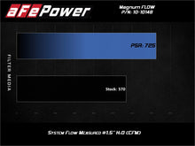 Cargar imagen en el visor de la galería, aFe 2020 Chevrolet Corvette C8 Magnum Flow Pro 5R Air Filter - Blue