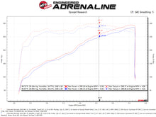 Cargar imagen en el visor de la galería, aFe Quantum Cold Air Intake w/ Pro 5R Media 09-13 GM Silverado/Sierra V8-4.8/5.3/6.2L