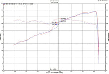 Cargar imagen en el visor de la galería, Injen 18-20 Jeep Wrangler JL V6-3.6L &amp; L4-2.0L(t) High Tuck Axle Back Exhaust