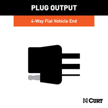 Load image into Gallery viewer, Curt 12-16 Honda CR-V Custom Wiring Harness (4-Way Flat Output)