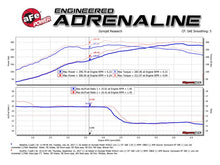 Cargar imagen en el visor de la galería, aFe Twisted Steel 3in Rear Down-Pipe/Mid Pipe 2017+ Honda Civic Type R I4 2.0L (t)