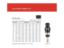 Load image into Gallery viewer, Grams Performance Honda/Acura K Series / 06+ S2000 1150cc Fuel Injectors (Set of 4)
