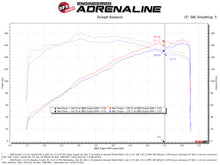 Cargar imagen en el visor de la galería, aFe Takeda Momentum Cold Air Intake System w/ Pro 5R Filter Mazda 3 19-21 L4-2.5L