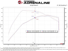 Load image into Gallery viewer, aFe Rapid Induction Cold Air Intake System w/Pro DRY S Filter 21-22 Ford F-150 Raptor V6-3.5L (tt)