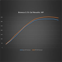 Cargar imagen en el visor de la galería, Ford Racing 21-24 Ford Bronco 2.7L Performance Calibration