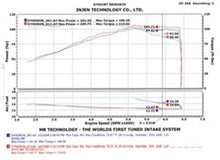 Cargar imagen en el visor de la galería, Injen 2002-2006 Sentra 1.8L 4 Cyl. Black Cold Air Intake