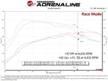 Cargar imagen en el visor de la galería, aFe Scorcher GT Module 21-22 Mazda 3 L4-2.5L (t)