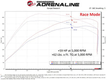 Cargar imagen en el visor de la galería, aFe Scorcher Module 22-23 Ford Bronco Raptor V6 3.0L