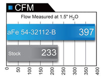 Load image into Gallery viewer, aFe MagnumFORCE Stage 2 Pro 5R Intake System 12-14 Ford F-150 EcoBoost 3.5L V6 (tt)