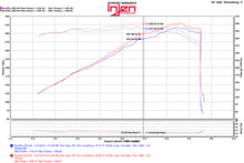 Cargar imagen en el visor de la galería, Injen 11-17 Dodge Durango R/T 5.7L V8 Wrinkle Black Power-Flow Air Intake System